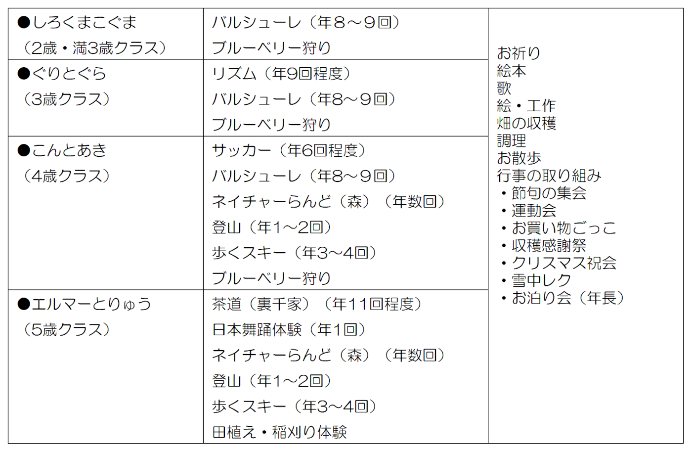 クラス活動の時間表