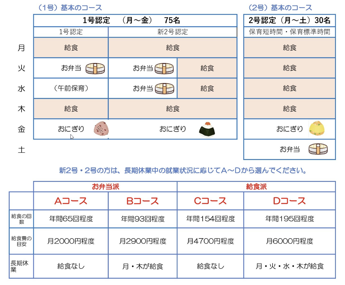 給食のコース表
